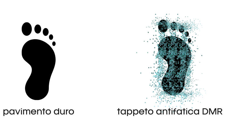 Foto benefici tappeto ergonomico DMR